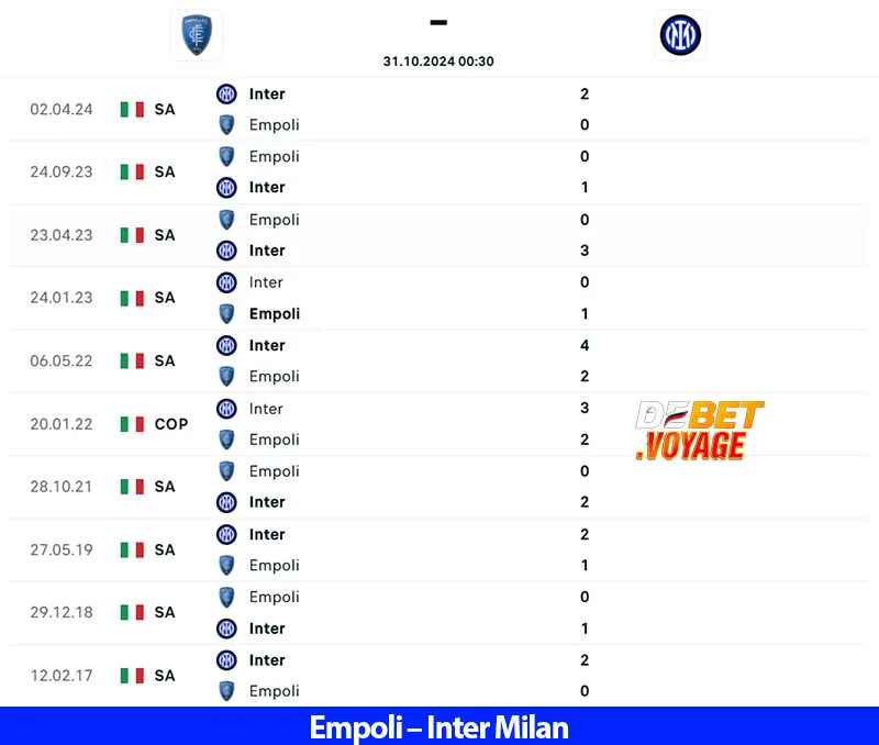 Dự Đoán Kèo Hay Trận Empoli vs Inter Milan 00h30 Ngày 31/10 2 Dự Đoán Kèo Hay Trận Empoli vs Inter Milan 00h30 Ngày 31/10