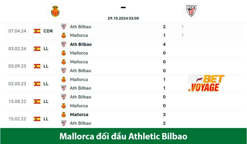 Soi Kèo Bóng Đá Mallorca vs Athletic Bilbao 3h00 Ngày 29/10 2 Soi Kèo Bóng Đá Mallorca vs Athletic Bilbao 3h00 Ngày 29/10