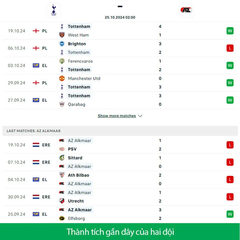 Nhận Định Bóng Đá Hôm Nay Trận Tottenham vs AZ Alkmaar Lúc 2h00 Ngày 25/10 2 Nhận Định Bóng Đá Hôm Nay Trận Tottenham vs AZ Alkmaar Lúc 2h00 Ngày 25/10