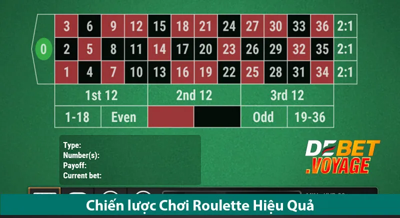 Roulette De bet - Mẹo Chơi Chuẩn Xác Cho Người Mới 3 Roulette De bet - Mẹo Chơi Chuẩn Xác Cho Người Mới