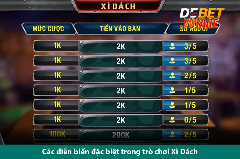 Trò chơi xì dách đơn giản thắng dễ đến bất ngờ tại link vào debet 3 Trò chơi xì dách đơn giản thắng dễ đến bất ngờ tại link vào debet