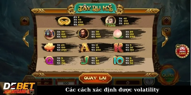 Tìm hiểu khái niệm "volatility" trong game nổ hũ là gì? 3 Các cách xác định được volatility